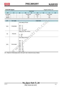 NJU9103KV1-TE3 Datasheet Page 12