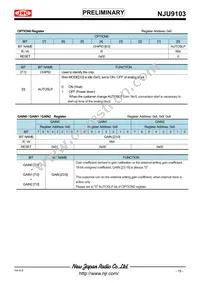 NJU9103KV1-TE3 Datasheet Page 15