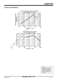 NJW1105D Datasheet Page 11