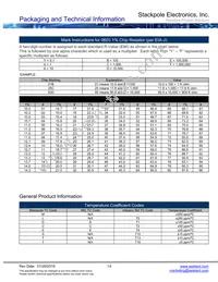 NKAL250FB1R00 Datasheet Page 14