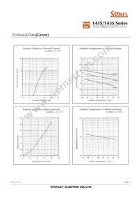 NKR141SB Datasheet Page 3