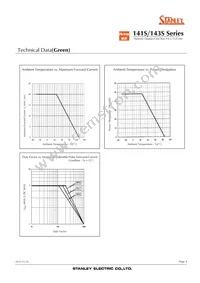 NKR141SB Datasheet Page 4