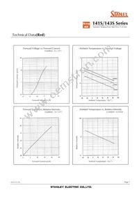 NKR141SB Datasheet Page 7