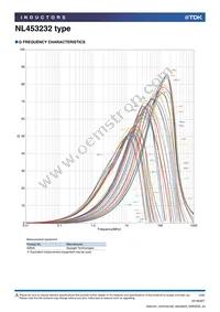 NL453232T-2R2J-PF Datasheet Page 4