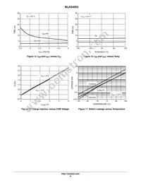 NLAS4053DTR2 Datasheet Page 8