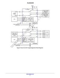 NLAS54405MT2TBG Datasheet Page 9