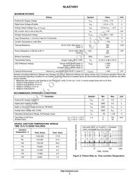 NLAST4501DTT1G Datasheet Page 2