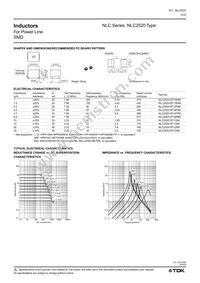 NLC252018T-2R2M Datasheet Page 2