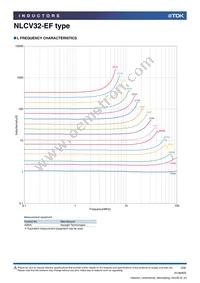 NLCV32T-3R3M-EF Datasheet Page 2