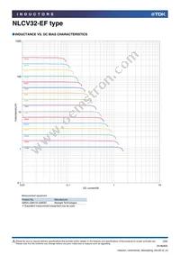 NLCV32T-3R3M-EF Datasheet Page 3