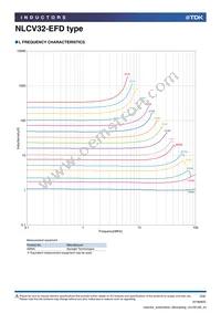 NLCV32T-6R8M-EFD Datasheet Page 2