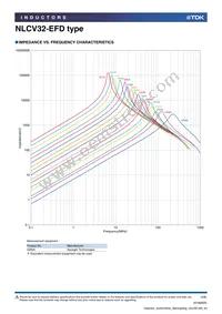 NLCV32T-6R8M-EFD Datasheet Page 4