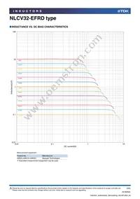 NLCV32T-R68M-EFRD Datasheet Page 3