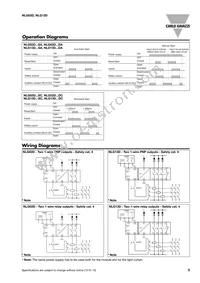 NLG13D724SA Datasheet Page 3