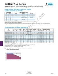 NLJT476M006R1600 Datasheet Page 2