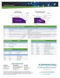 NLP250R-96S48CJ Datasheet Page 4