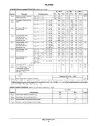 NLSF595MNR2G Datasheet Page 6