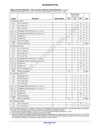 NLSX4401DFT2G Datasheet Page 6