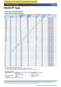 NLV25T-056J-PF Datasheet Page 6