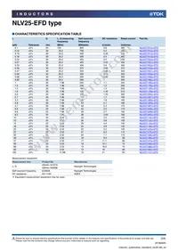 NLV25T-R82J-EFD Datasheet Page 2