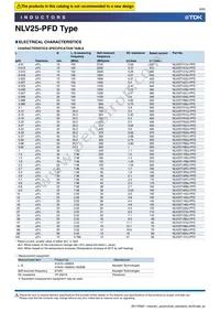 NLV25T-R82J-PFD Datasheet Page 6