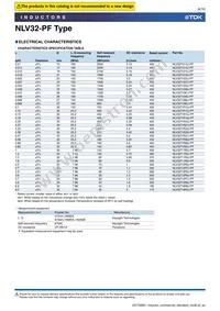 NLV32T-R10K-PF Datasheet Page 6