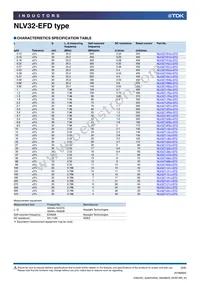 NLV32T-R22J-EFD Datasheet Page 2