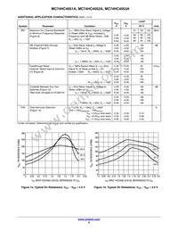 NLVHC4053ADTR2G Datasheet Page 6