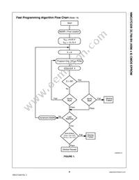 NMC27C32BQE200 Datasheet Page 6