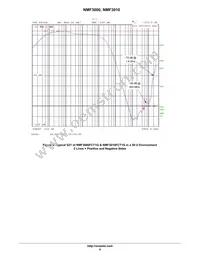 NMF3010FCT1G Datasheet Page 6