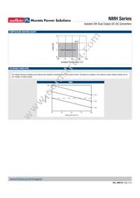 NMH2405DC Datasheet Page 6