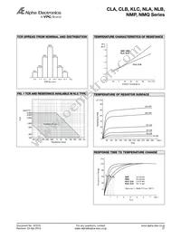 NMP6R400FL Datasheet Page 2