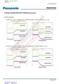 NN30310AAVB Datasheet Page 22