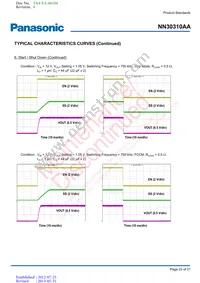 NN30310AAVB Datasheet Page 23