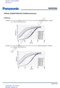 NN30320A-VB Datasheet Page 20