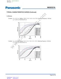 NN30321A-VB Datasheet Page 20