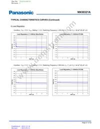 NN30321A-VB Datasheet Page 21