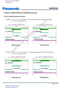 NN30332A-VB Datasheet Page 21