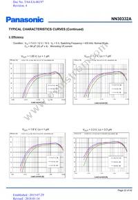 NN30332A-VB Datasheet Page 22