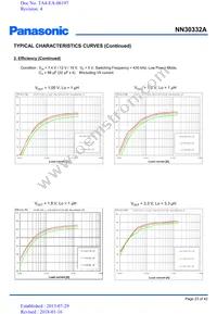 NN30332A-VB Datasheet Page 23