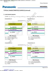 NN30500A-VB Datasheet Page 20