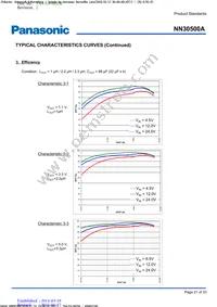 NN30500A-VB Datasheet Page 21