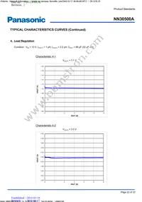 NN30500A-VB Datasheet Page 22