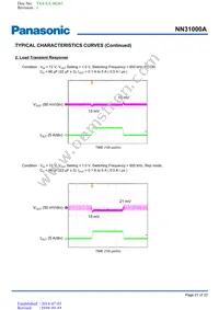 NN31000A-BB Datasheet Page 21