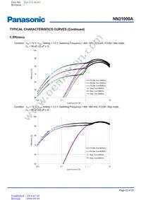 NN31000A-BB Datasheet Page 22