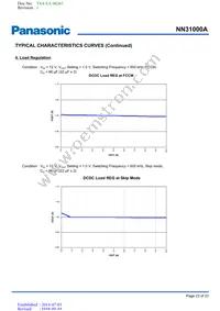 NN31000A-BB Datasheet Page 23