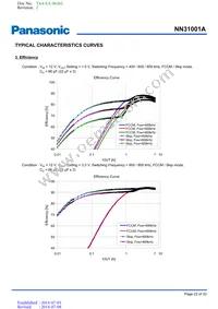 NN31001A-BB Datasheet Page 22