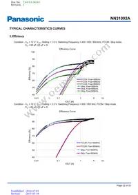 NN31002A-BB Datasheet Page 22