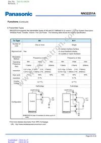 NN32251A-VT Datasheet Page 20