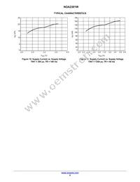 NOA2301W Datasheet Page 8